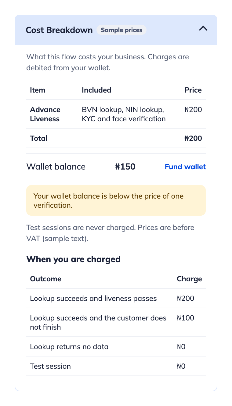 Cost Breakdown panel